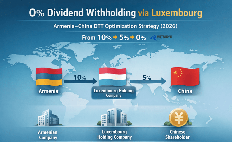 Armenia-China Double Tax Treaty: How to Reduce Dividend Withholding from 10% to 0% via Luxembourg